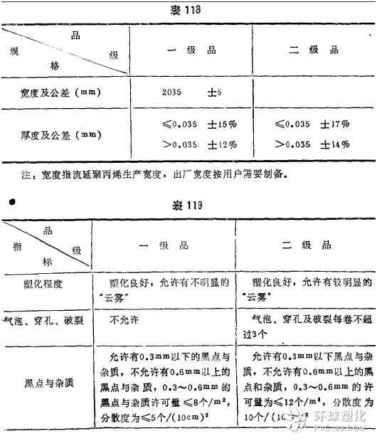 自動化包裝膜，cpp